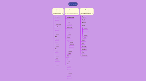 Mind Map: EPA Marc Co.