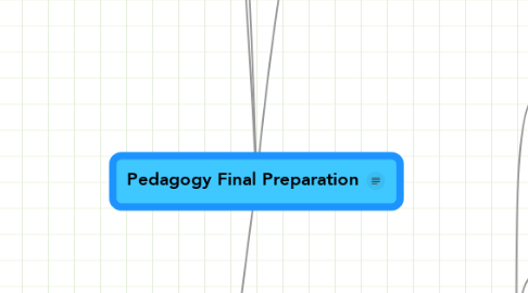 Mind Map: Pedagogy Final Preparation