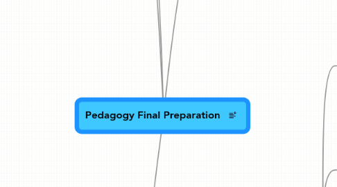 Mind Map: Pedagogy Final Preparation