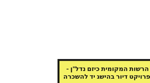 Mind Map: הרשות המקומית כיזם נדל"ן - פרויקט דיור בהישג יד להשכרה
