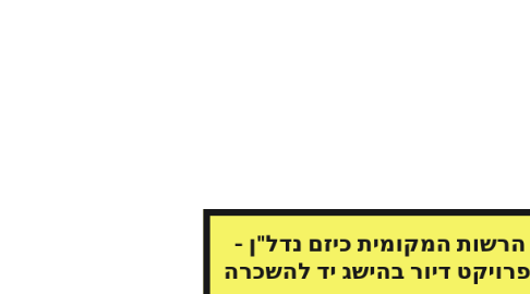 Mind Map: הרשות המקומית כיזם נדל"ן -  פרויקט דיור בהישג יד להשכרה