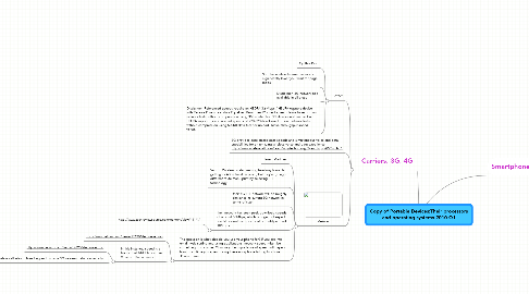Mind Map: Copy of Portable Devices:Their processors and operating systems 2010-Q1