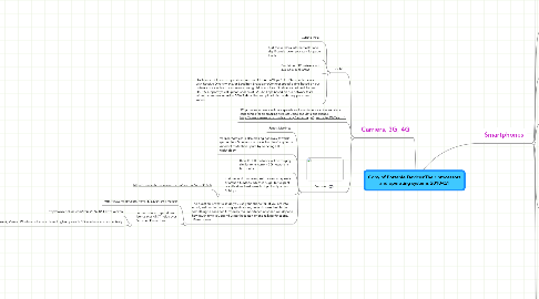 Mind Map: Copy of Portable Devices:Their processors and operating systems 2010-Q1