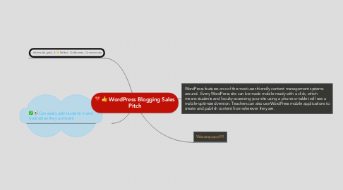 Mind Map: WordPress Blogging Sales Pitch