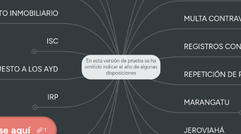 Mind Map: En esta versión de prueba se ha omitido indicar el año de algunas disposiciones