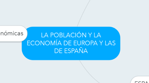 Mind Map: LA POBLACIÓN Y LA ECONOMÍA DE EUROPA Y LAS DE ESPAÑA