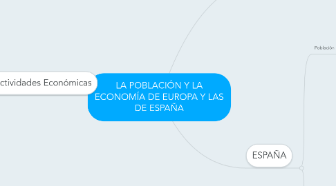 Mind Map: LA POBLACIÓN Y LA ECONOMÍA DE EUROPA Y LAS DE ESPAÑA