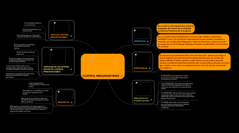 Mind Map: CONTROL PRESUPUESTARIO