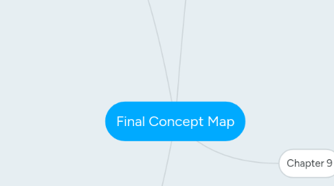 Mind Map: Final Concept Map