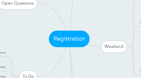 Mind Map: Registration