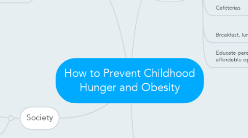 Mind Map: How to Prevent Childhood Hunger and Obesity