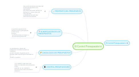 Mind Map: El Control Presupuestario