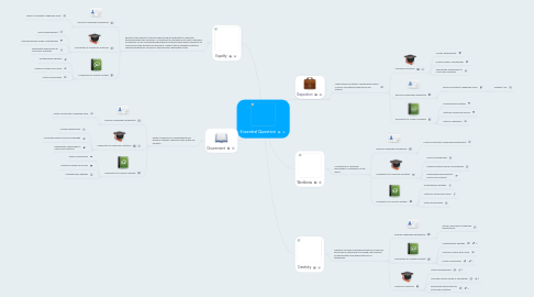 Mind Map: Essential Question