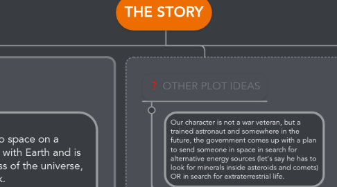 Mind Map: THE STORY