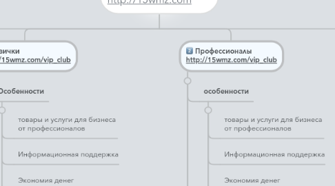 Mind Map: ЦА для VIP-клуба http://15wmz.com