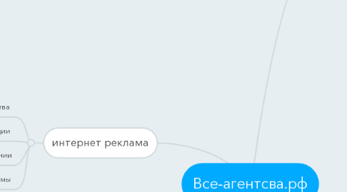 Mind Map: Все-агентсва.рф