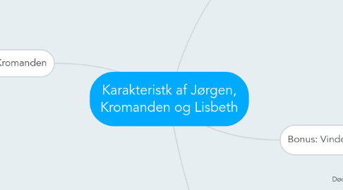 Mind Map: Karakteristk af Jørgen, Kromanden og Lisbeth