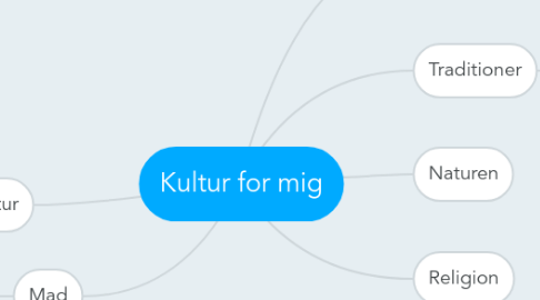 Mind Map: Kultur for mig