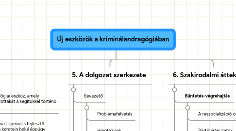 Mind Map: Új eszközök a kriminálandragógiában