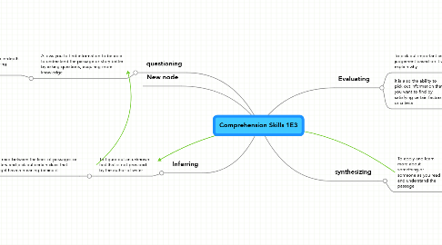 Mind Map: Comprehension Skills 1E3