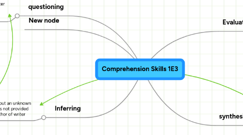 Mind Map: Comprehension Skills 1E3