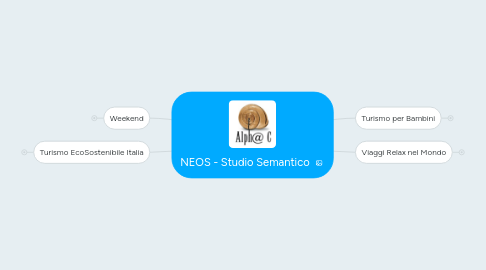 Mind Map: NEOS - Studio Semantico