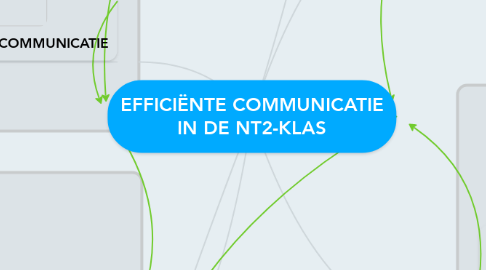 Mind Map: EFFICIËNTE COMMUNICATIE IN DE NT2-KLAS