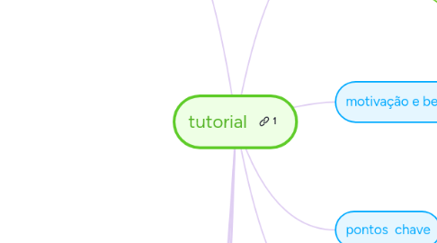 Mind Map: tutorial