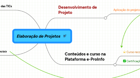 Mind Map: Elaboração de Projetos