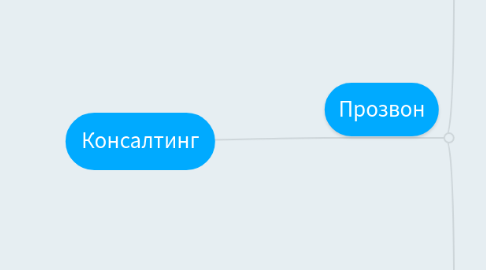 Mind Map: Консалтинг