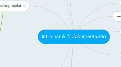Mind Map: intra.hamk.fi-dokumentaatio