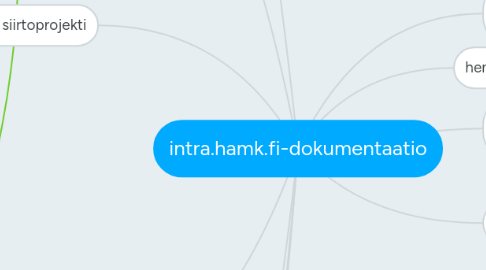 Mind Map: intra.hamk.fi-dokumentaatio