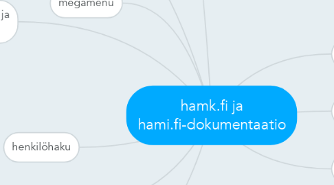 Mind Map: hamk.fi ja hami.fi-dokumentaatio