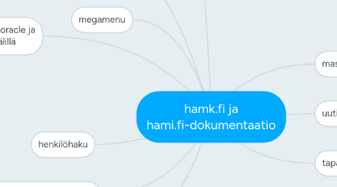 Mind Map: hamk.fi ja hami.fi-dokumentaatio