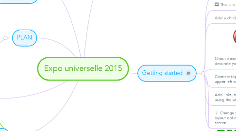 Mind Map: Expo universelle 2015