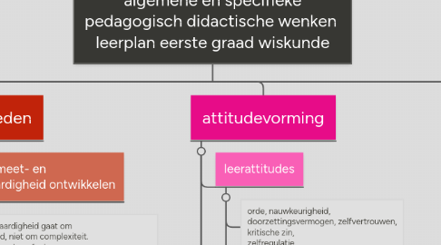 Mind Map: algemene en specifieke pedagogisch didactische wenken leerplan eerste graad wiskunde