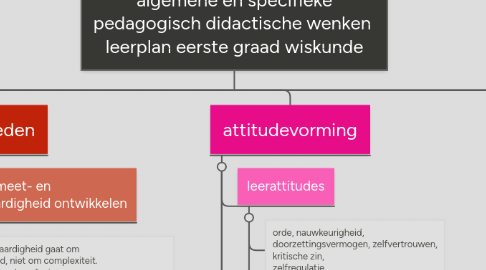 Mind Map: algemene en specifieke pedagogisch didactische wenken  leerplan eerste graad wiskunde