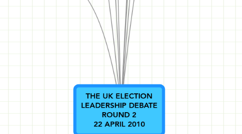 Mind Map: THE UK ELECTION LEADERSHIP DEBATE ROUND 2 22 APRIL 2010