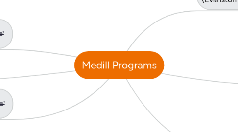 Mind Map: Medill Programs