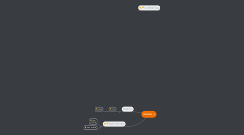 Mind Map: mexico