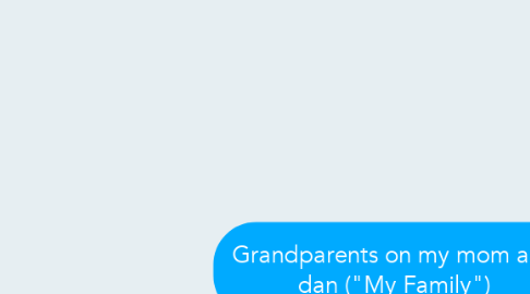 Mind Map: Grandparents on my mom and dan ("My Family")