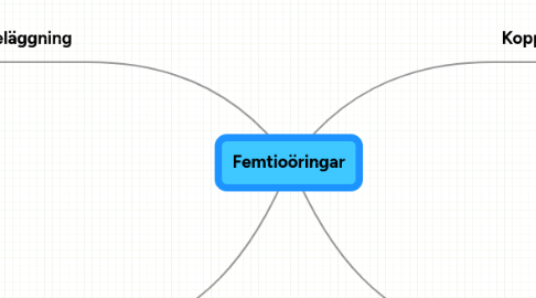 Mind Map: Femtioöringar