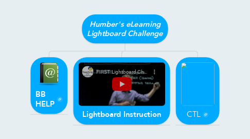 Mind Map: Humber's eLearning Lightboard Challenge