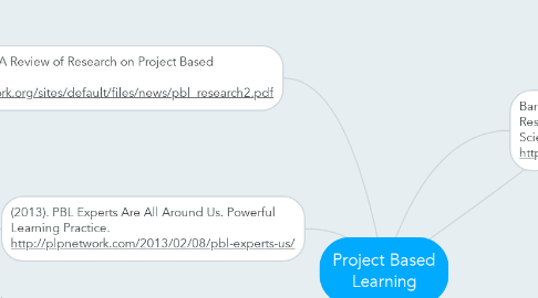 Mind Map: Project Based Learning