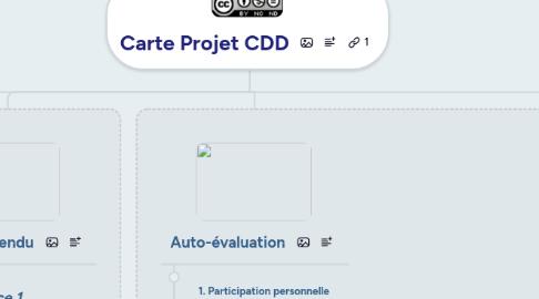 Mind Map: Carte Projet CDD