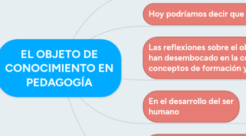 Mind Map: EL OBJETO DE CONOCIMIENTO EN PEDAGOGÍA