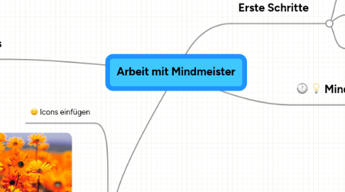 Mind Map: Arbeit mit Mindmeister