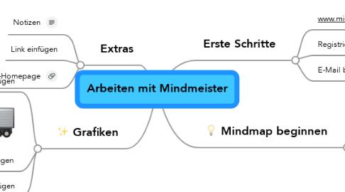 Mind Map: Arbeiten mit Mindmeister