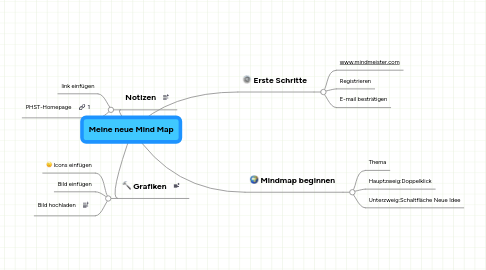 Mind Map: Meine neue Mind Map