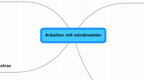 Mind Map: Arbeiten mit mindmeister